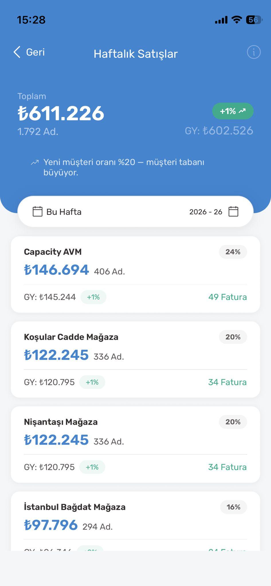 Weekly Revenue report preview