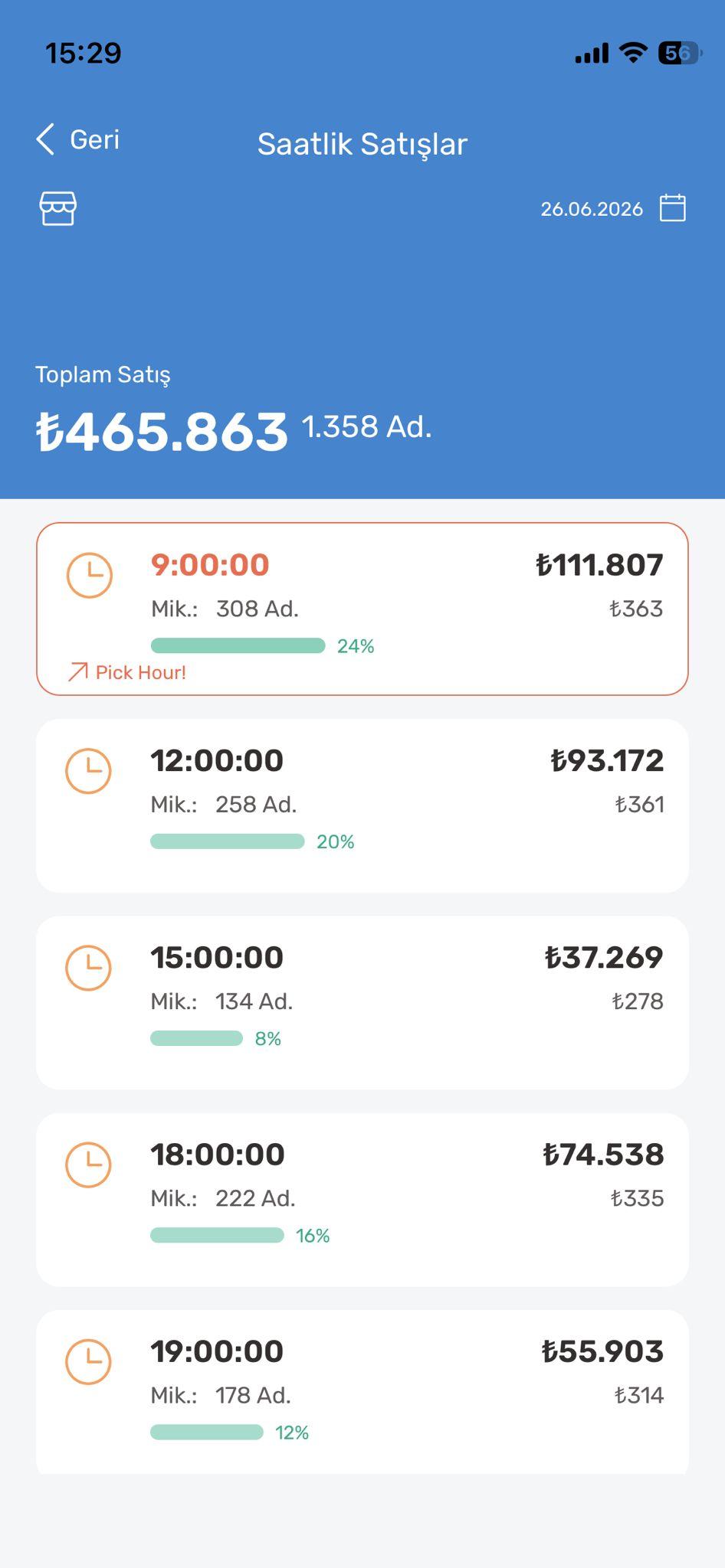 Hourly Sales report preview