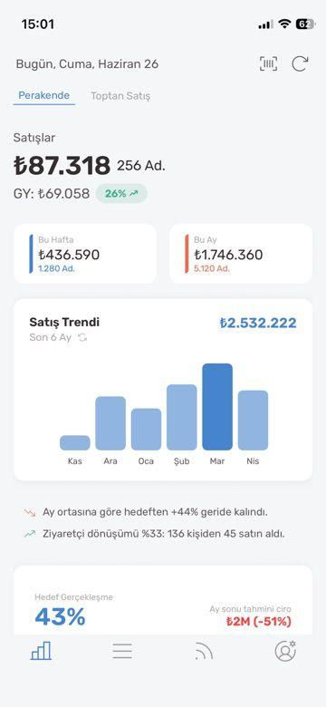 Repory dashboard screen